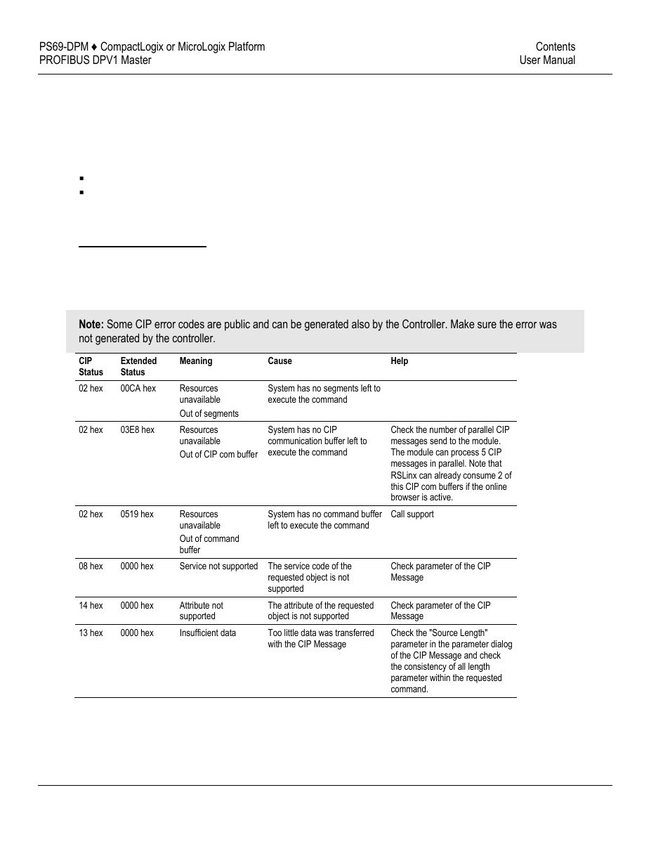 ProSoft Technology PS69-DPM User Manual | Page 87 / 130
