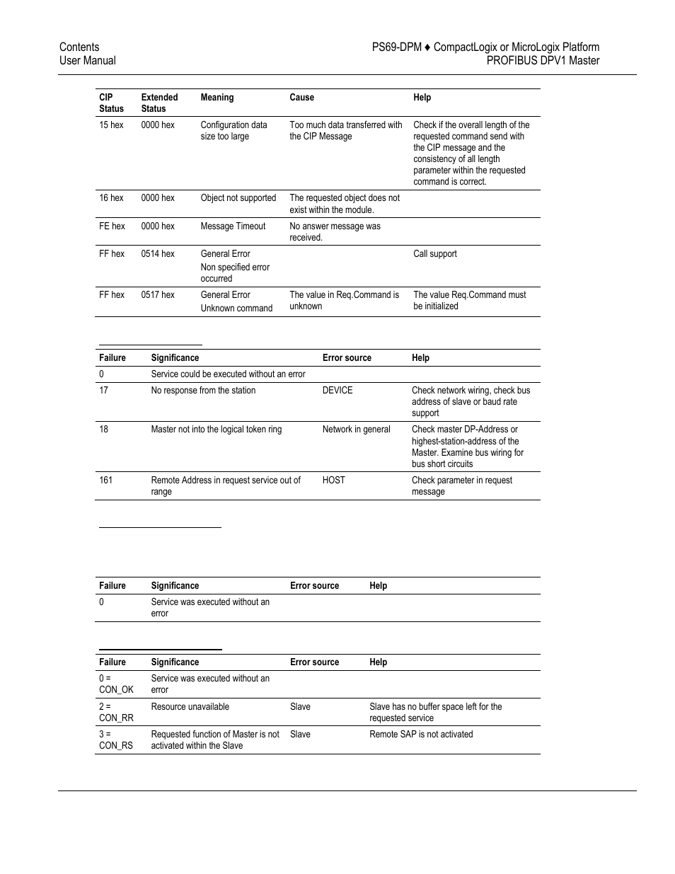 ProSoft Technology PS69-DPM User Manual | Page 88 / 130
