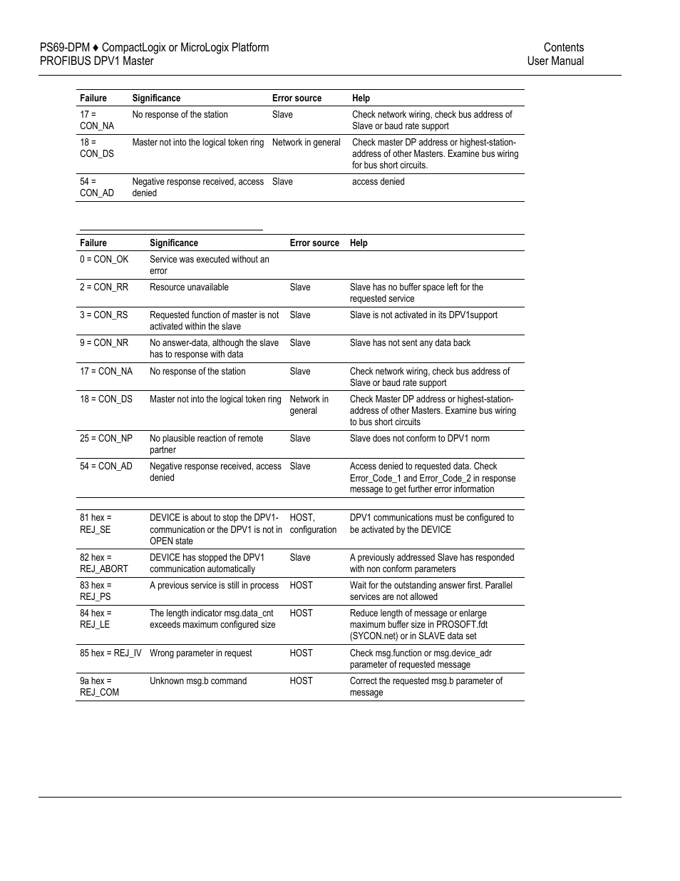 ProSoft Technology PS69-DPM User Manual | Page 89 / 130