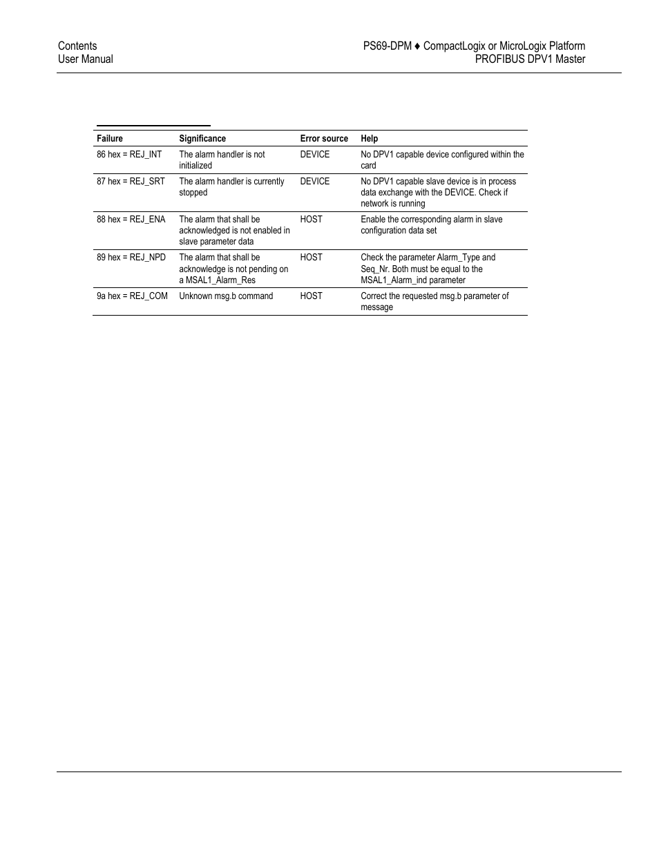 ProSoft Technology PS69-DPM User Manual | Page 90 / 130