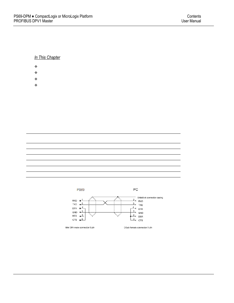 5diagnostics and troubleshooting | ProSoft Technology PS69-DPM User Manual | Page 95 / 130