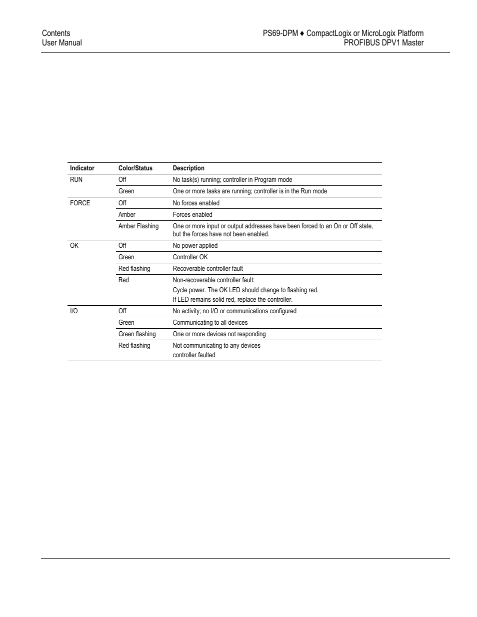 Hardware diagnostics (led) | ProSoft Technology PS69-DPM User Manual | Page 96 / 130