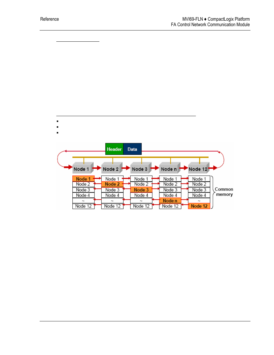 ProSoft Technology MVI69-FLN User Manual | Page 101 / 137