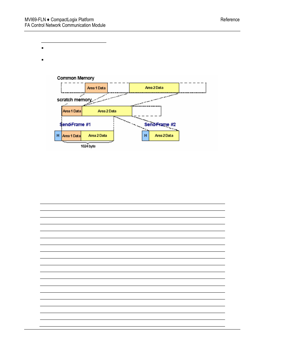 ProSoft Technology MVI69-FLN User Manual | Page 102 / 137