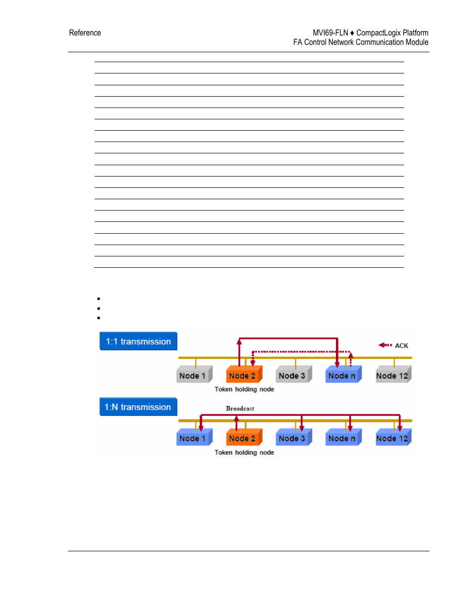 ProSoft Technology MVI69-FLN User Manual | Page 103 / 137