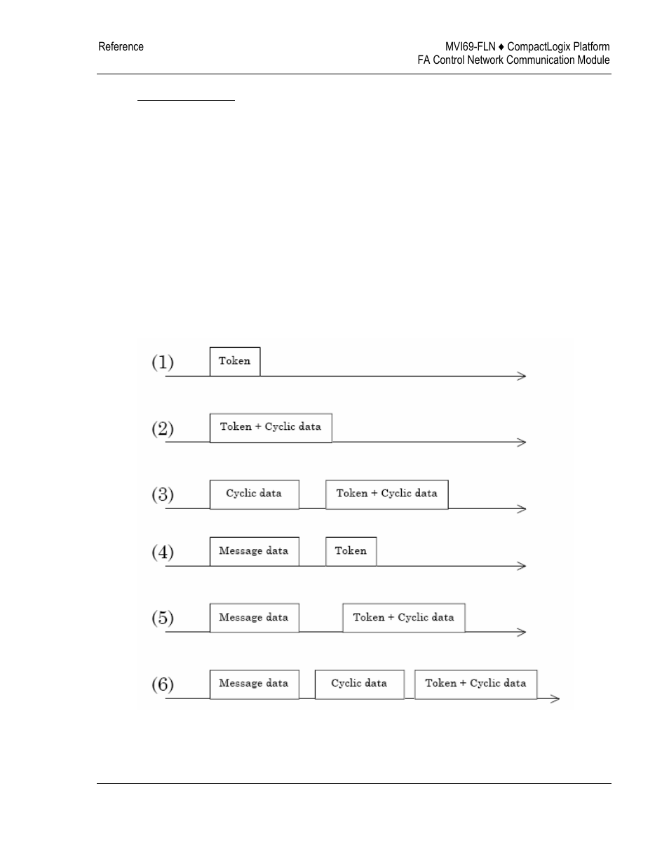 ProSoft Technology MVI69-FLN User Manual | Page 109 / 137