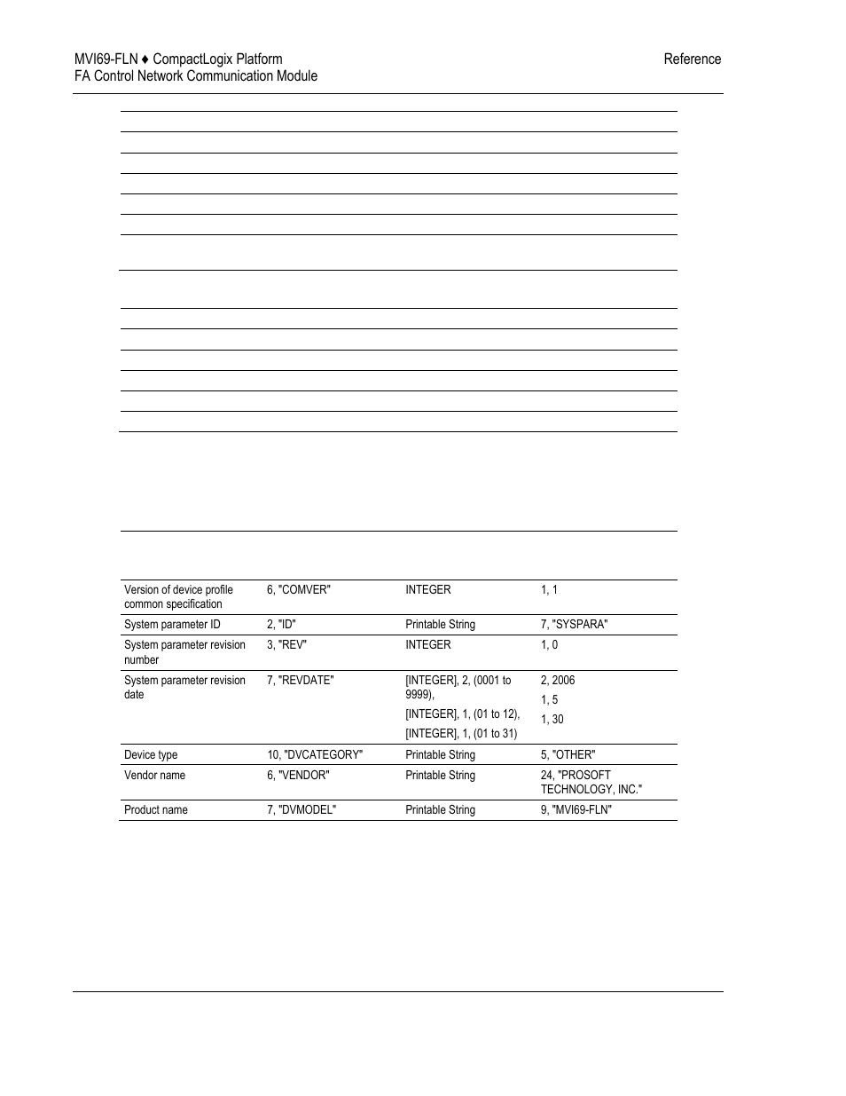 Fl-net device profile for mvi69-fln module | ProSoft Technology MVI69-FLN User Manual | Page 112 / 137