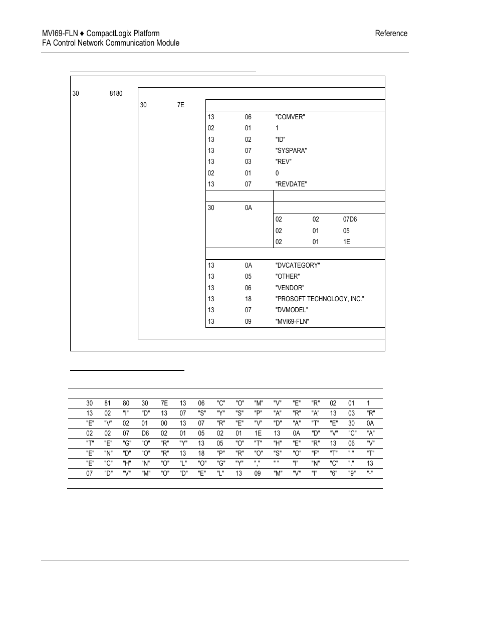 ProSoft Technology MVI69-FLN User Manual | Page 114 / 137