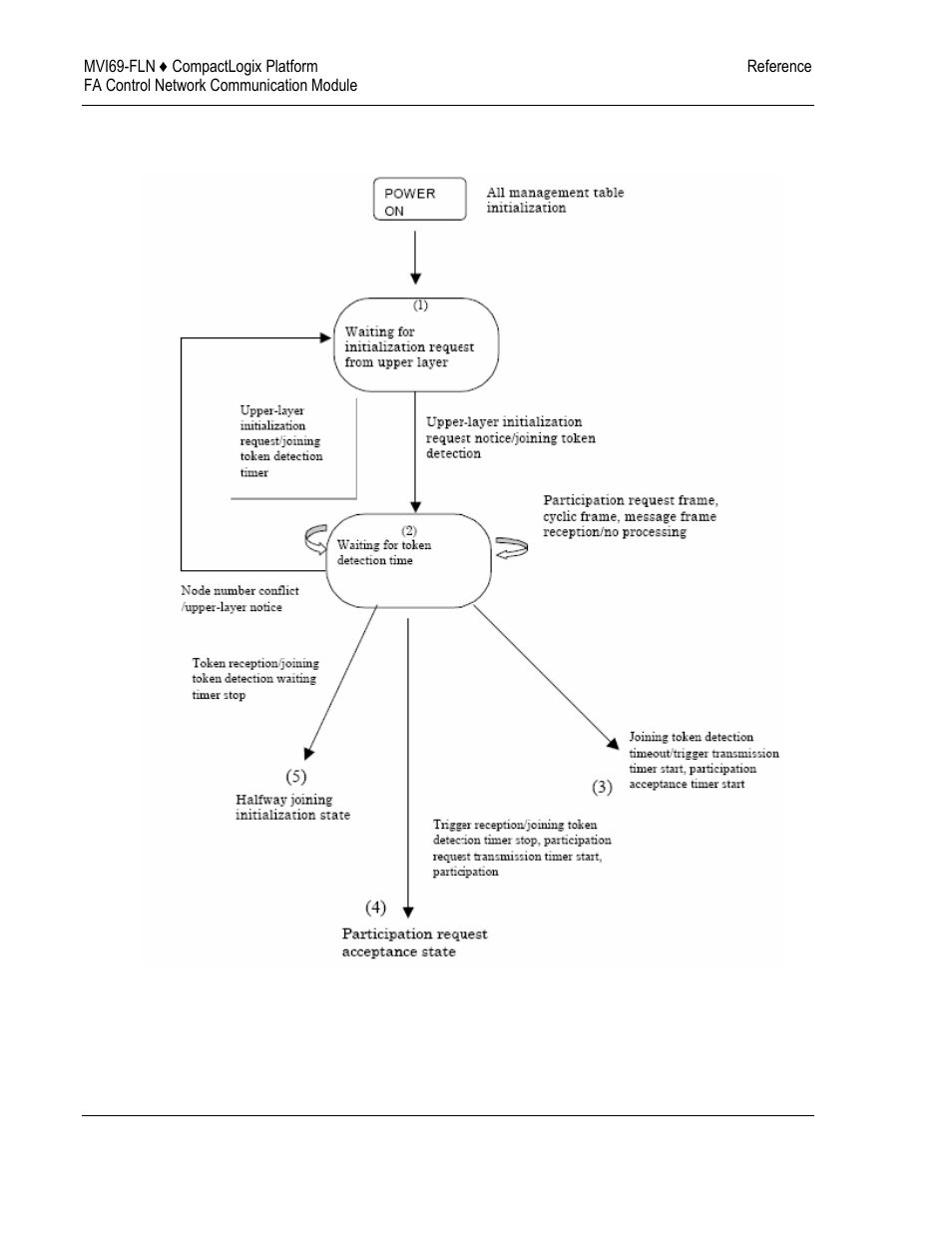 ProSoft Technology MVI69-FLN User Manual | Page 118 / 137