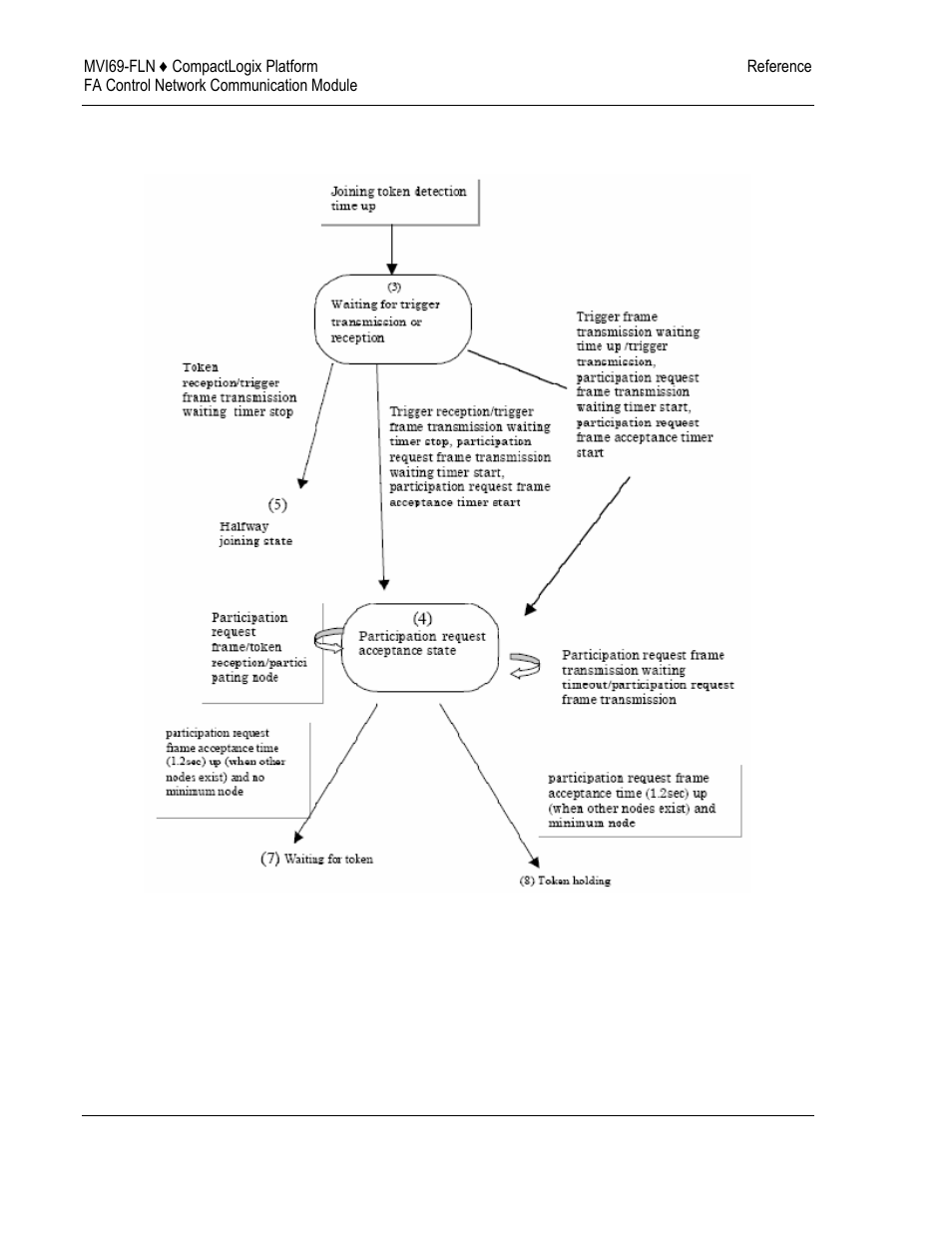 ProSoft Technology MVI69-FLN User Manual | Page 120 / 137