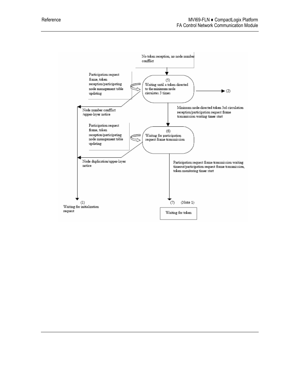 ProSoft Technology MVI69-FLN User Manual | Page 121 / 137
