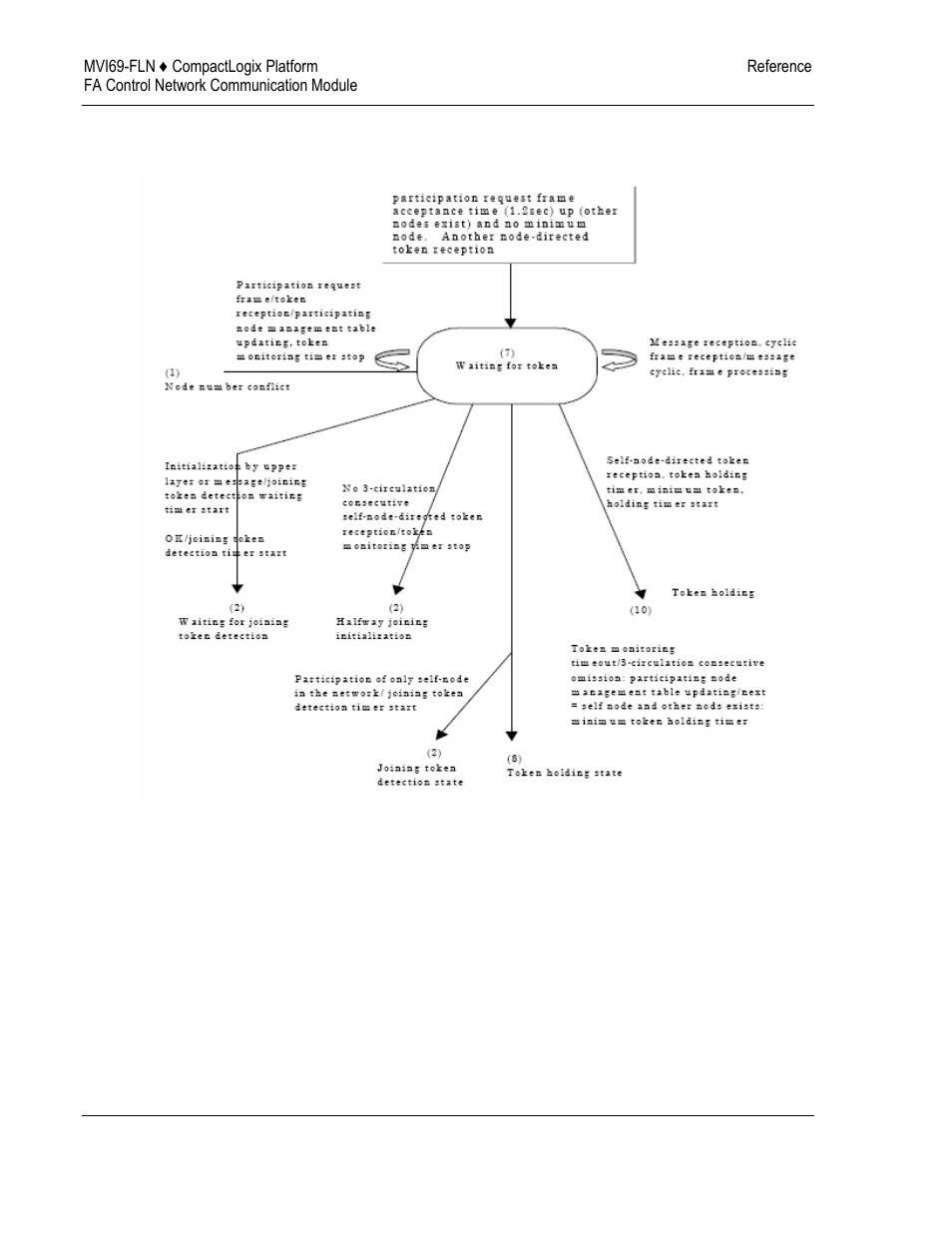 ProSoft Technology MVI69-FLN User Manual | Page 122 / 137