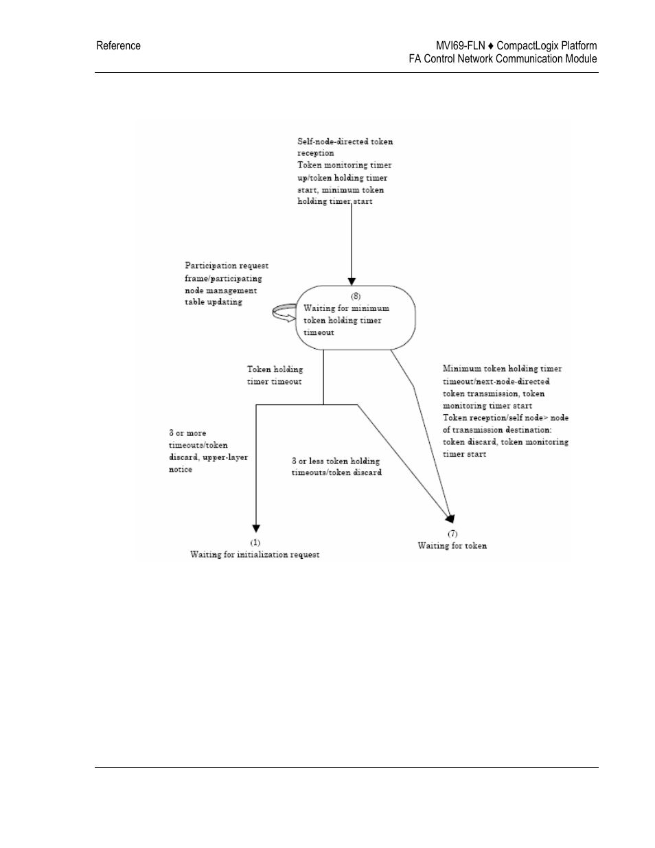 ProSoft Technology MVI69-FLN User Manual | Page 123 / 137