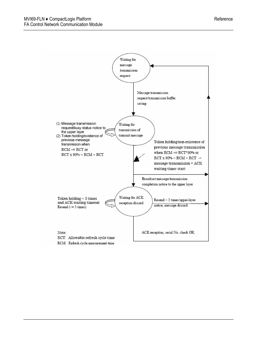 ProSoft Technology MVI69-FLN User Manual | Page 124 / 137