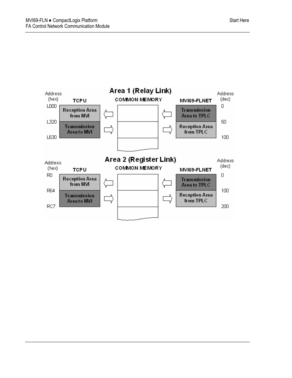 Configure area 1 and area 2, Configure, Area | 1 and area 2 | ProSoft Technology MVI69-FLN User Manual | Page 30 / 137