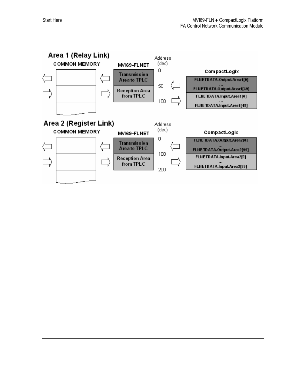 ProSoft Technology MVI69-FLN User Manual | Page 31 / 137