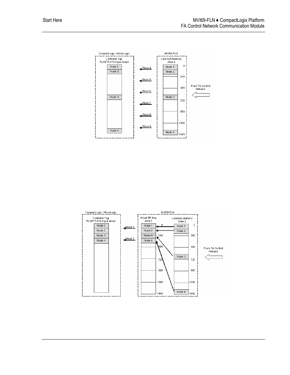 ProSoft Technology MVI69-FLN User Manual | Page 33 / 137