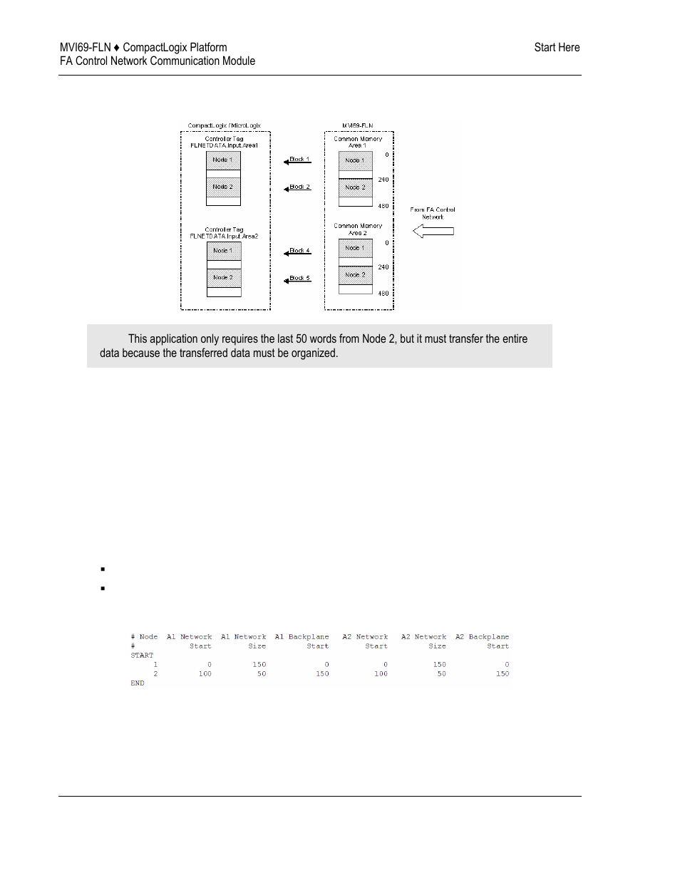 ProSoft Technology MVI69-FLN User Manual | Page 36 / 137