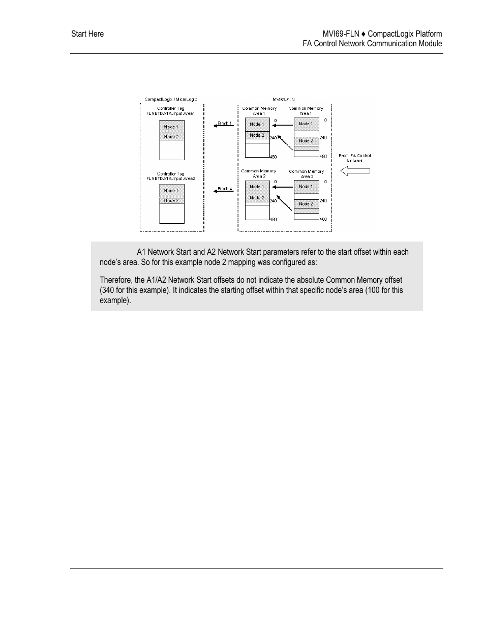Configure the node number, Configure, Node number | ProSoft Technology MVI69-FLN User Manual | Page 37 / 137
