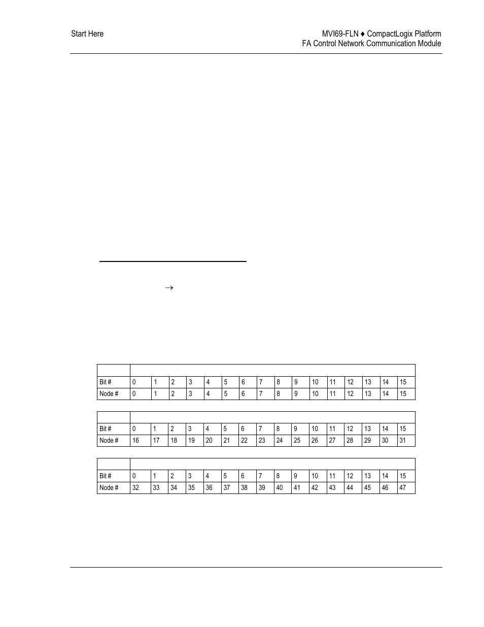 ProSoft Technology MVI69-FLN User Manual | Page 51 / 137