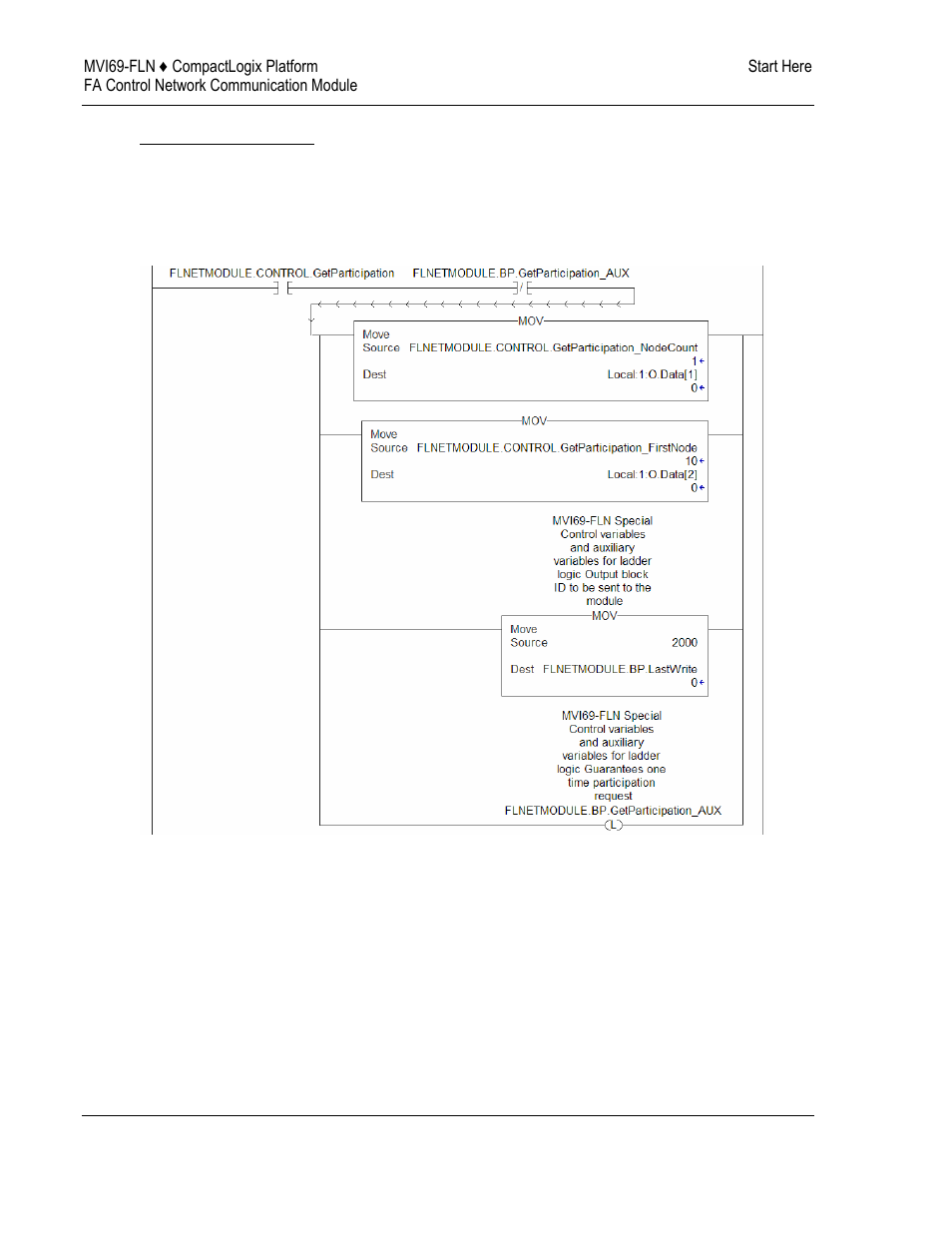 ProSoft Technology MVI69-FLN User Manual | Page 62 / 137