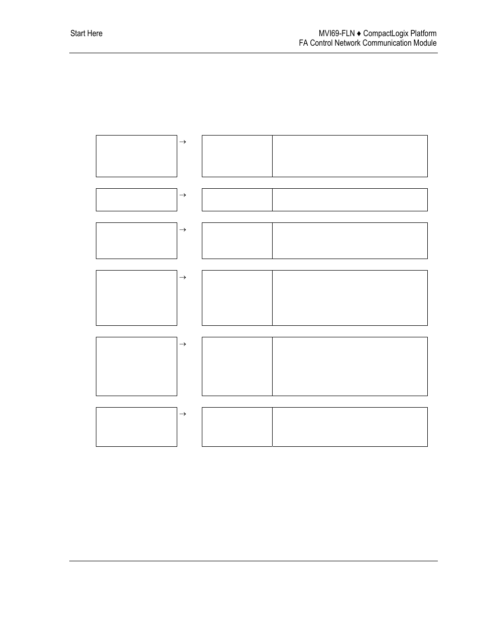 Guide to the mvi69-fln user manual | ProSoft Technology MVI69-FLN User Manual | Page 7 / 137