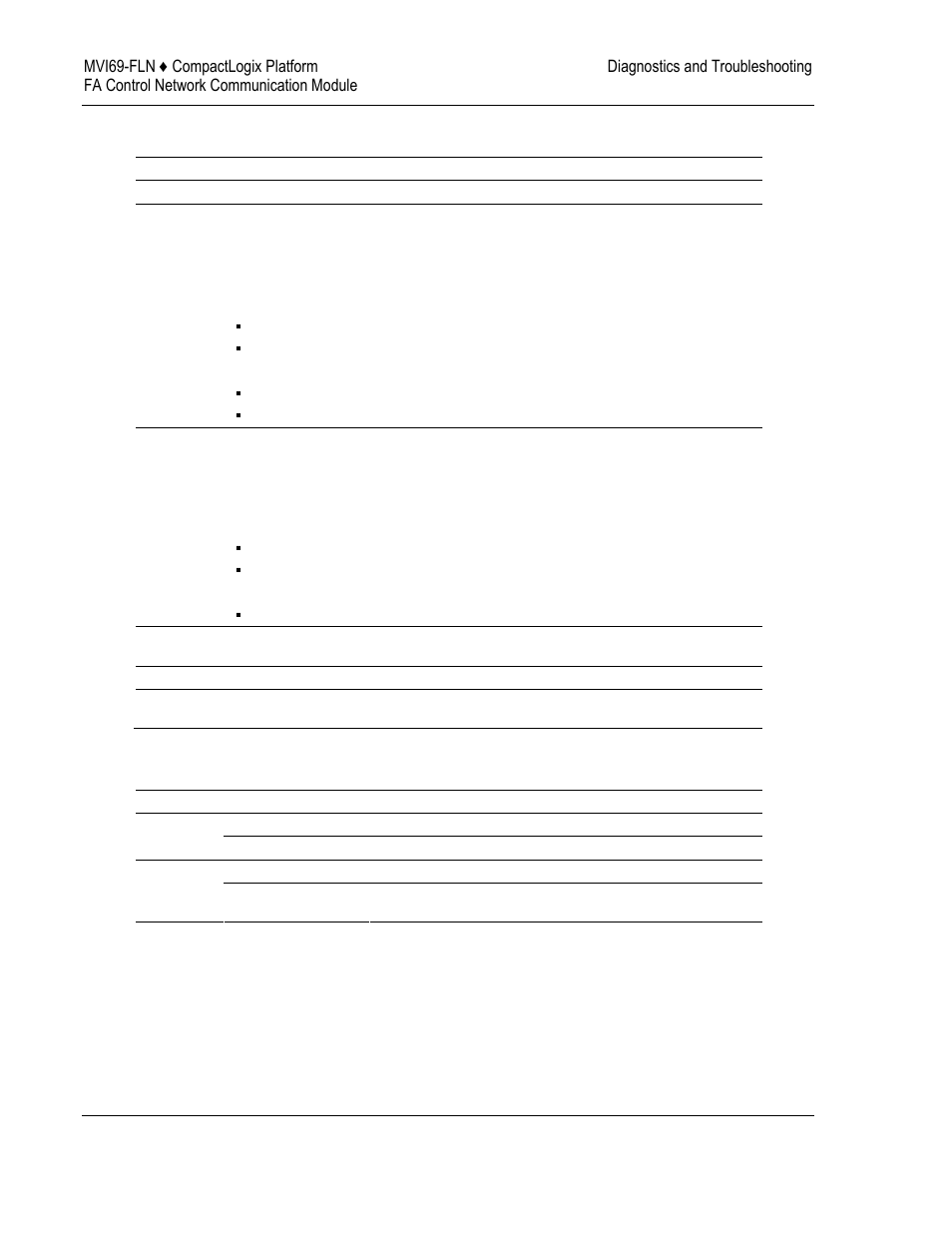 Led status indicators, Ethernet led indicators, E 72, pa | Status, Indicators, Ethernet | ProSoft Technology MVI69-FLN User Manual | Page 72 / 137