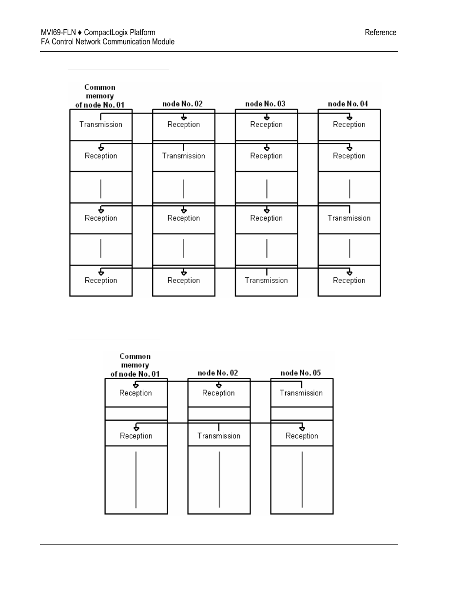 ProSoft Technology MVI69-FLN User Manual | Page 80 / 137