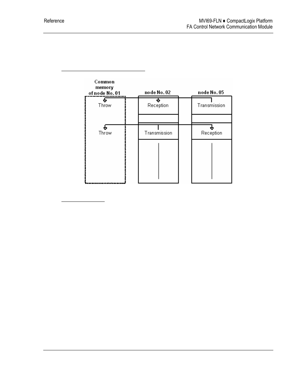 ProSoft Technology MVI69-FLN User Manual | Page 81 / 137