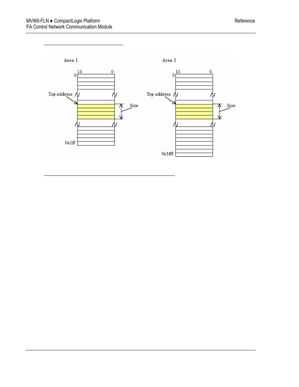 ProSoft Technology MVI69-FLN User Manual | Page 82 / 137