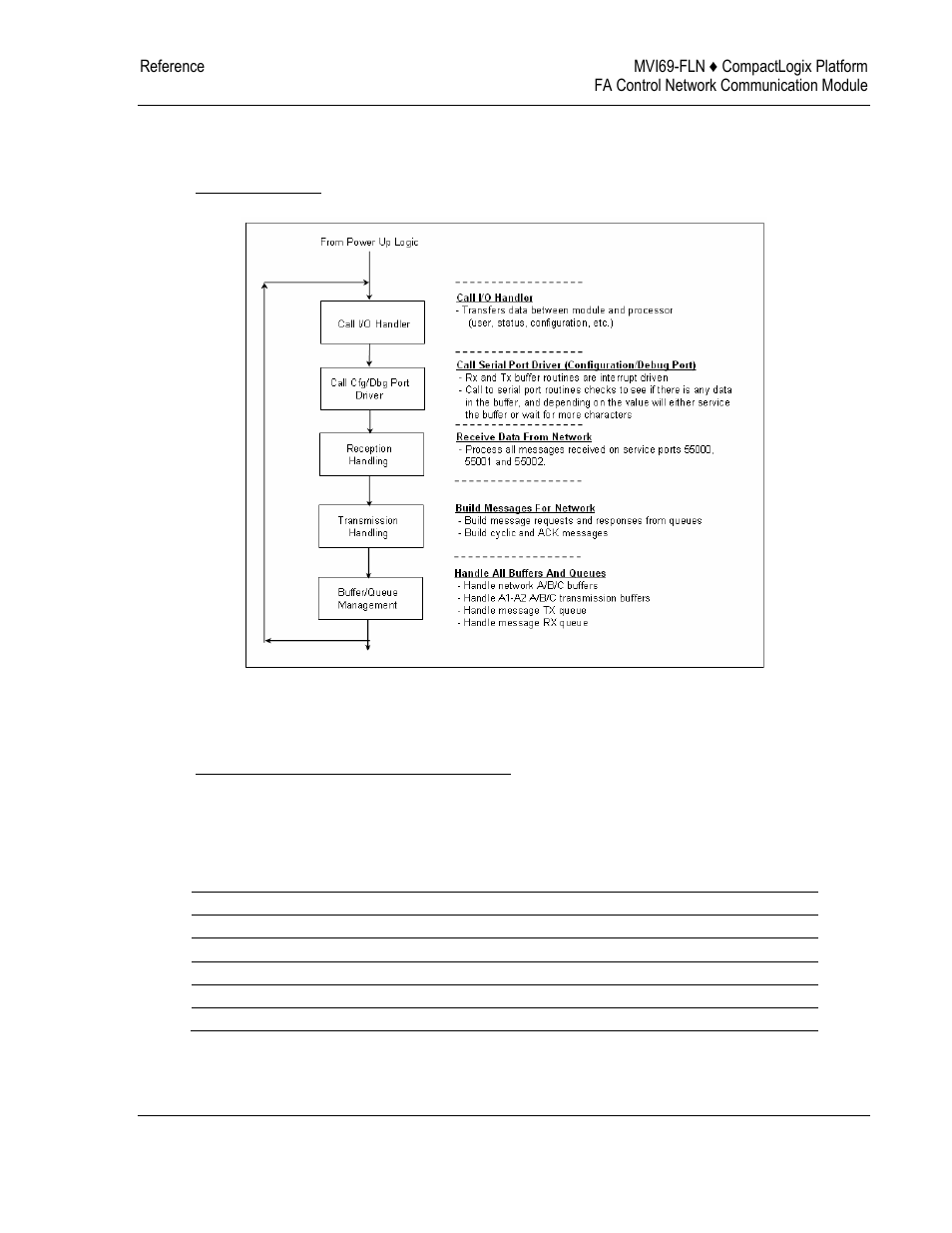 ProSoft Technology MVI69-FLN User Manual | Page 83 / 137