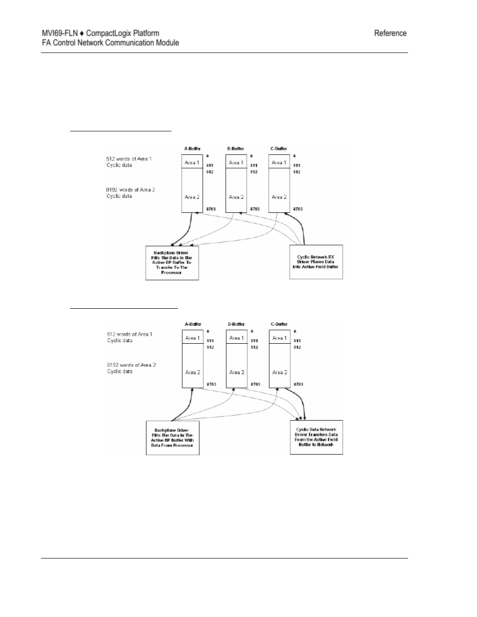 ProSoft Technology MVI69-FLN User Manual | Page 88 / 137