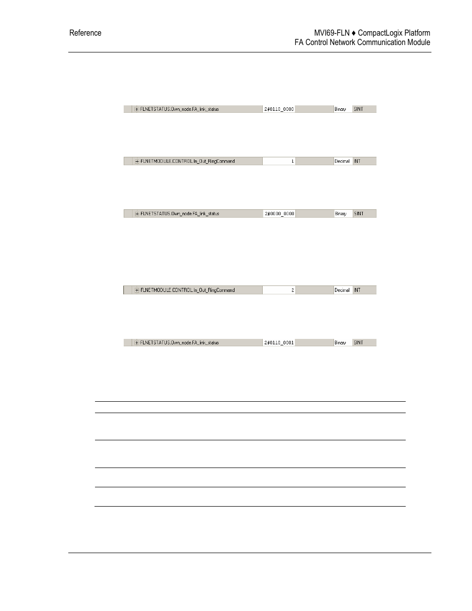 ProSoft Technology MVI69-FLN User Manual | Page 95 / 137