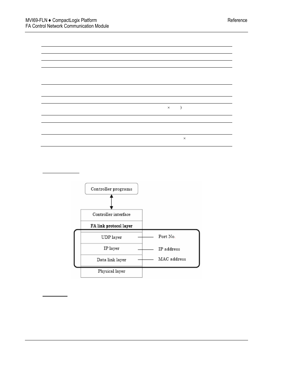 ProSoft Technology MVI69-FLN User Manual | Page 96 / 137