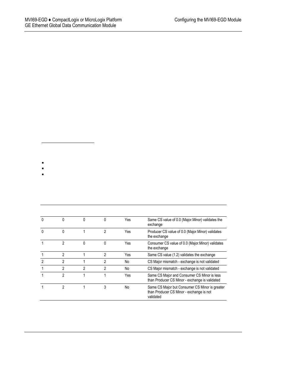 ProSoft Technology MVI69-EGD User Manual | Page 32 / 96