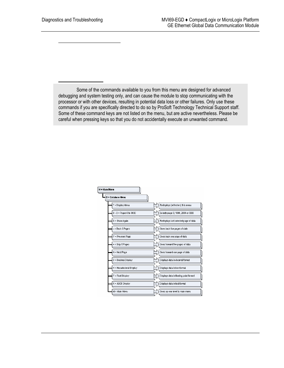 ProSoft Technology MVI69-EGD User Manual | Page 51 / 96