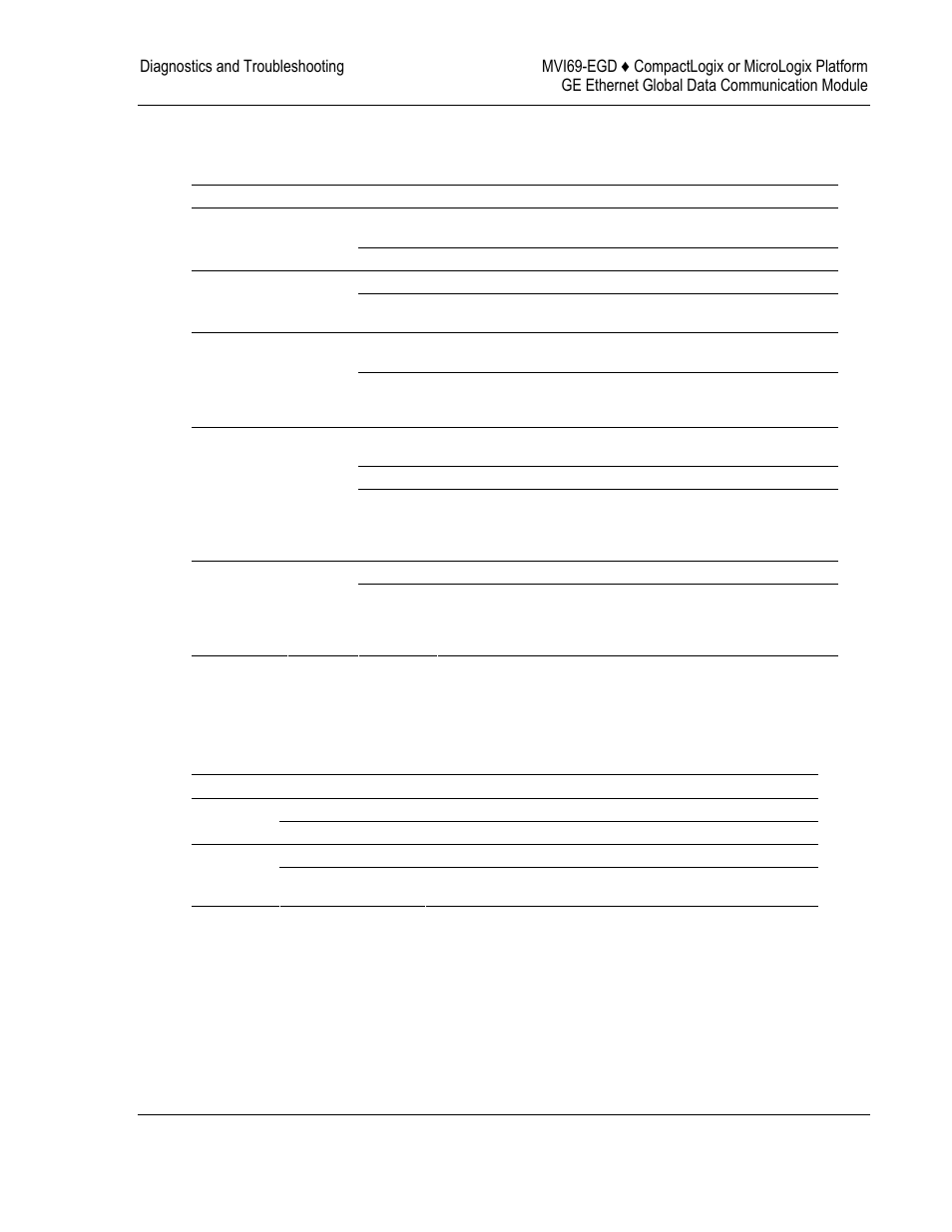 Led status indicators, E 57), Status | Indicators | ProSoft Technology MVI69-EGD User Manual | Page 57 / 96