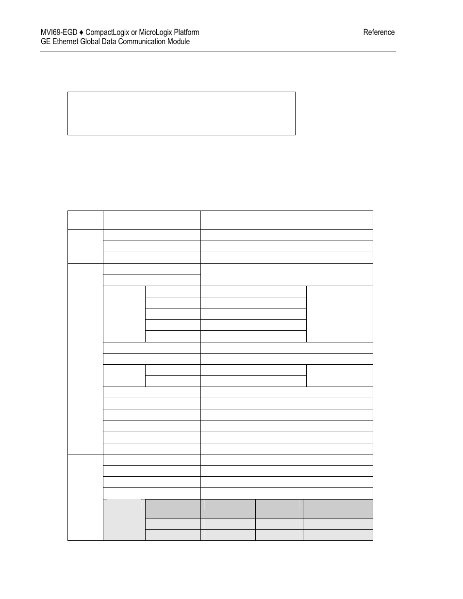 ProSoft Technology MVI69-EGD User Manual | Page 64 / 96