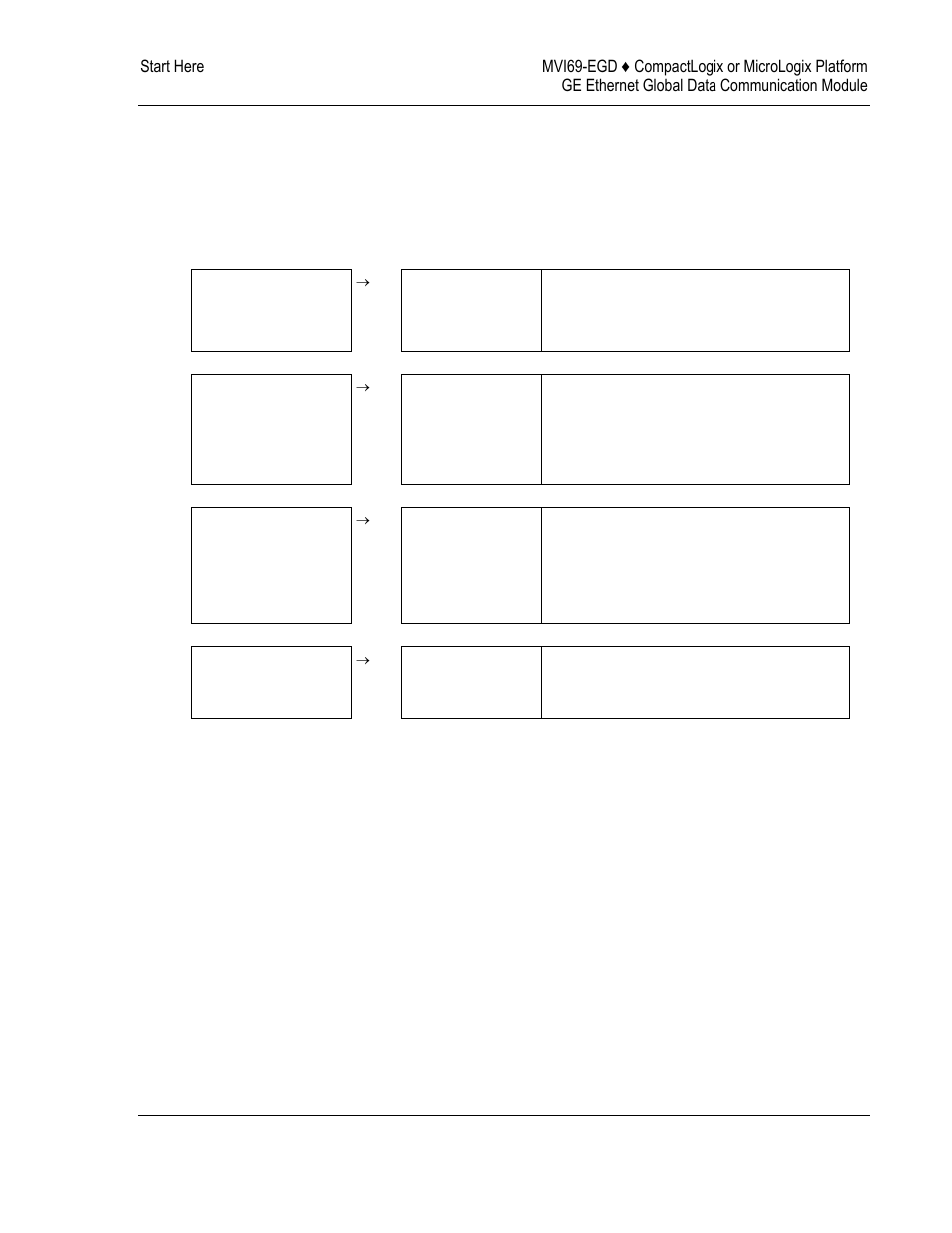 Guide to the mvi69-egd user manual | ProSoft Technology MVI69-EGD User Manual | Page 7 / 96