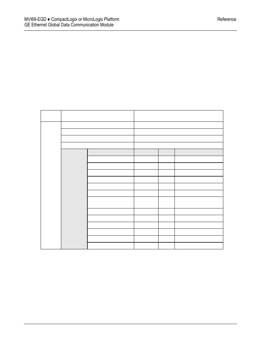 ProSoft Technology MVI69-EGD User Manual | Page 74 / 96