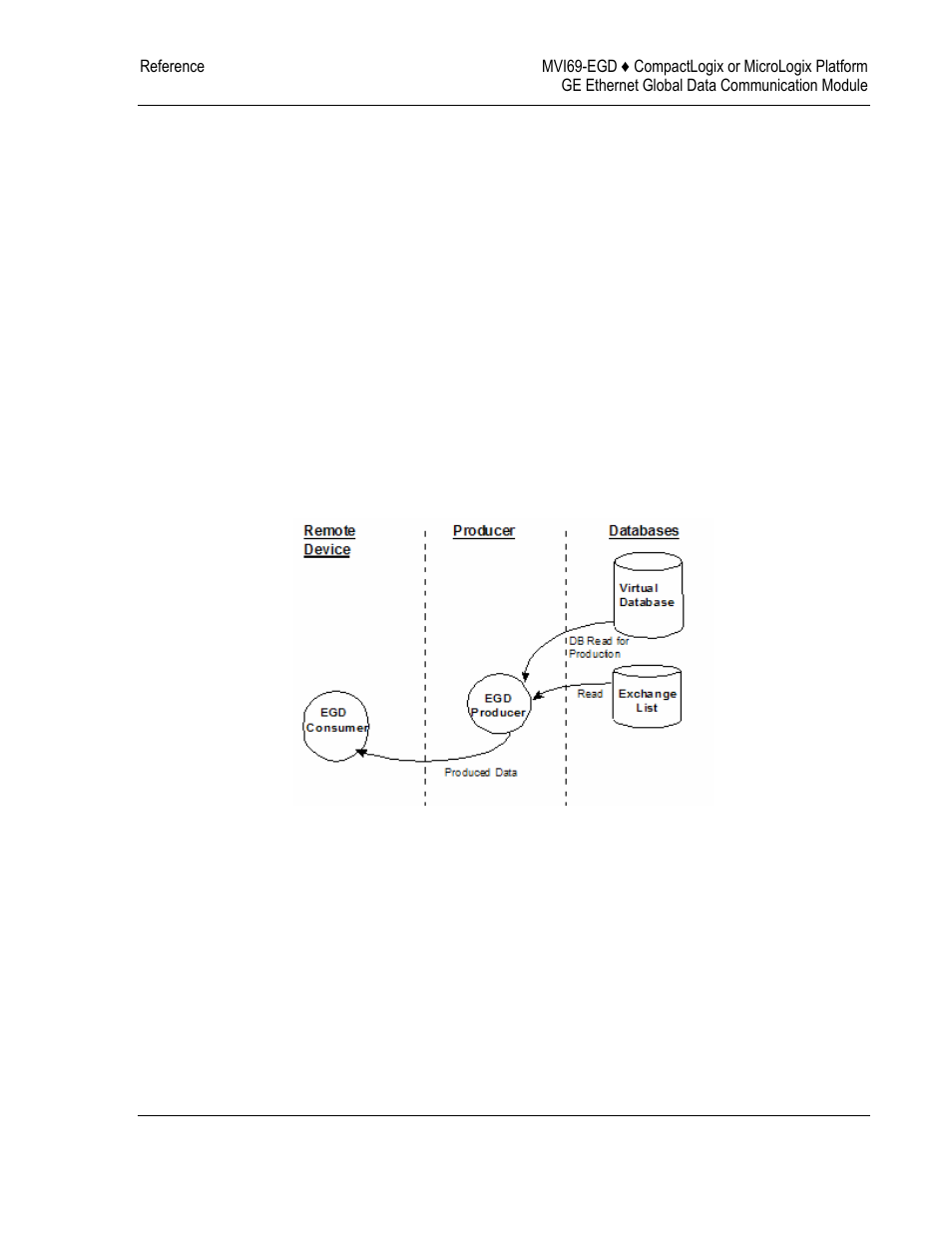 ProSoft Technology MVI69-EGD User Manual | Page 77 / 96