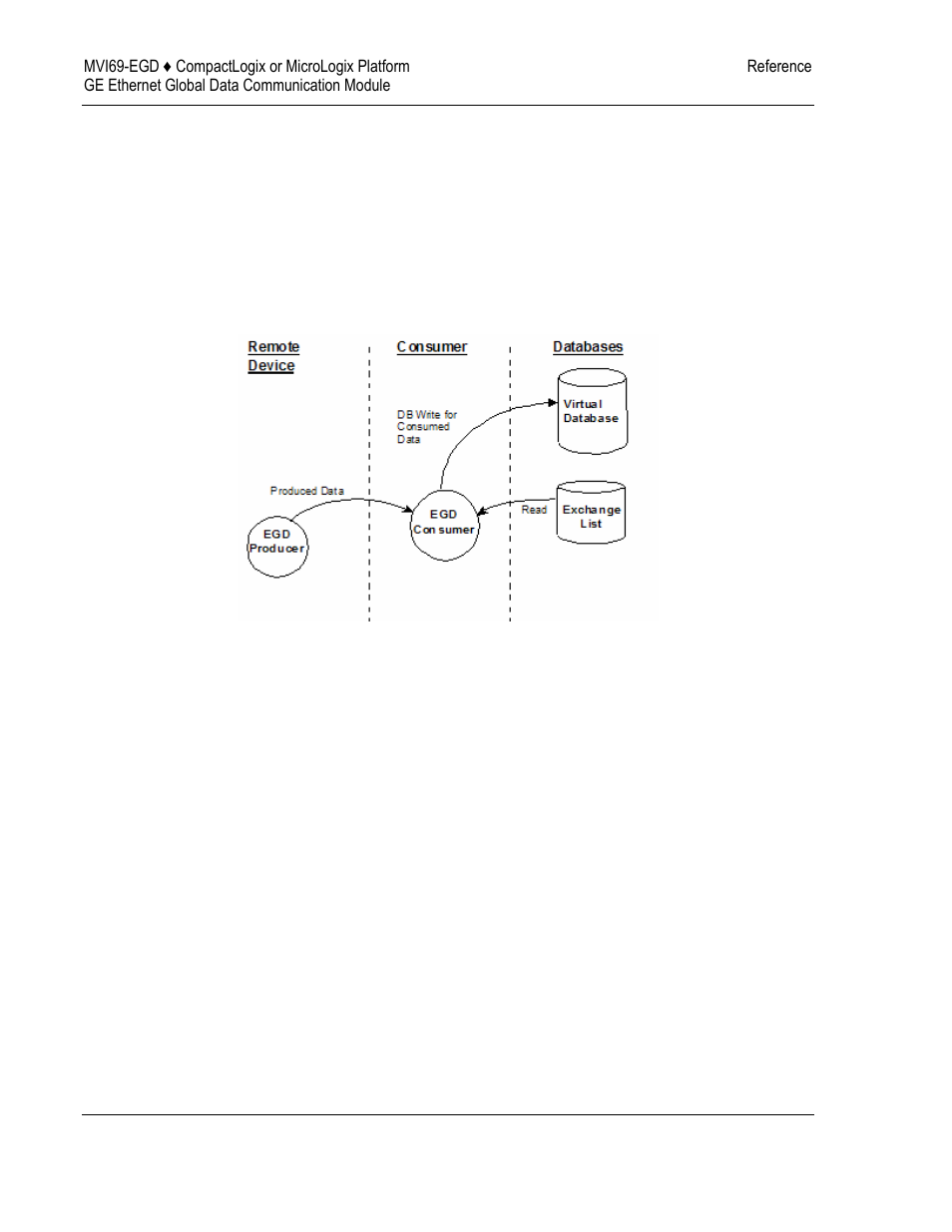ProSoft Technology MVI69-EGD User Manual | Page 78 / 96