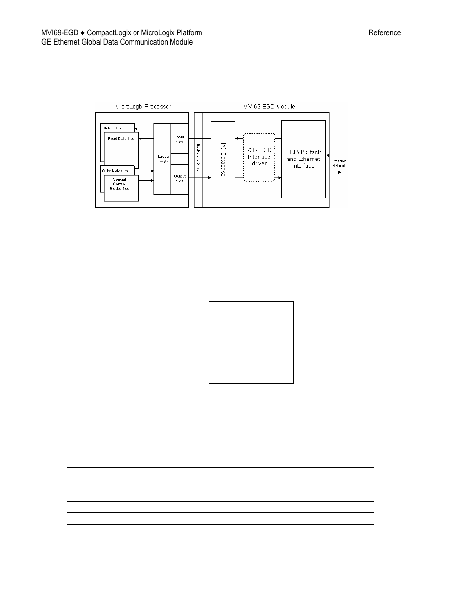 ProSoft Technology MVI69-EGD User Manual | Page 80 / 96