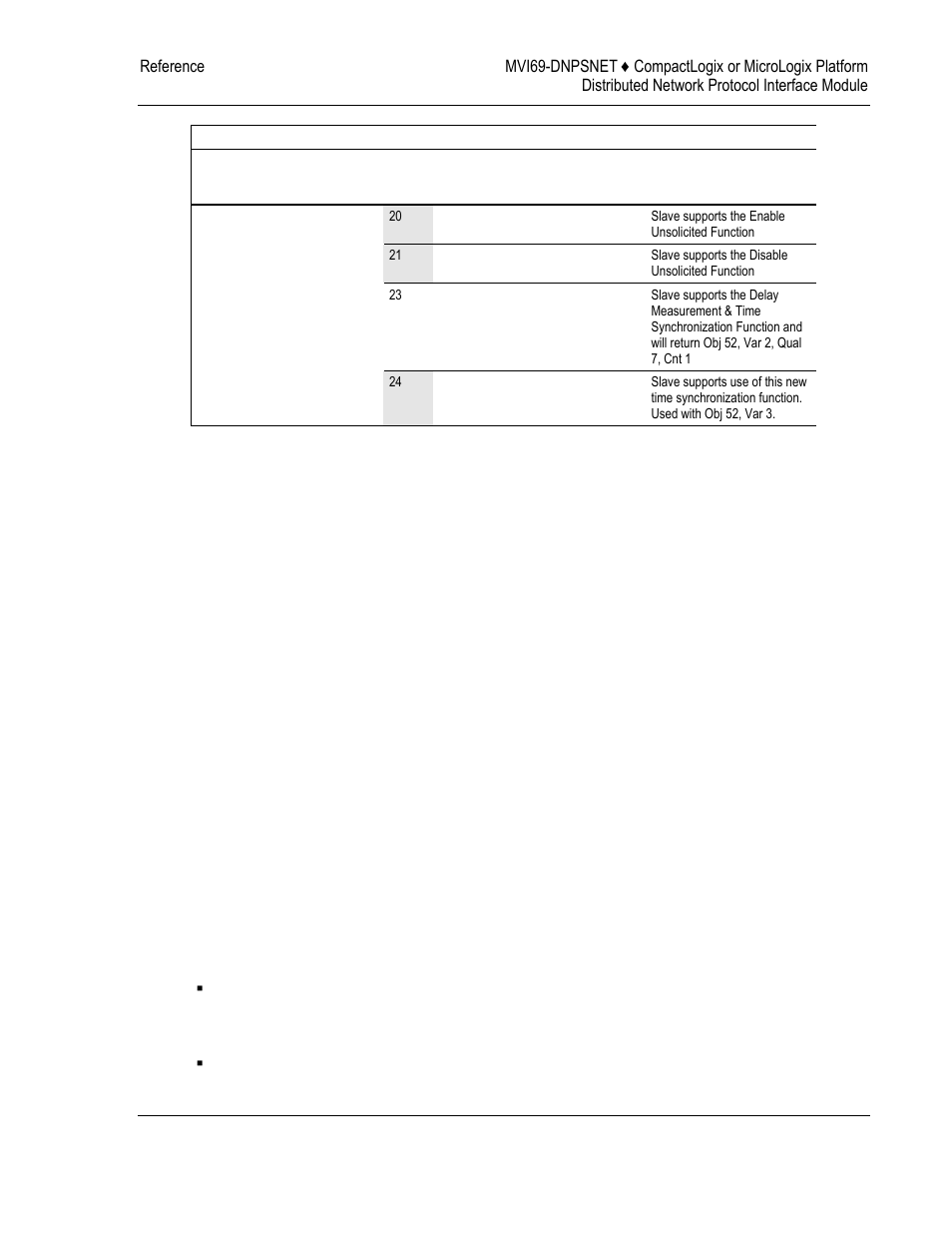 Event size computation | ProSoft Technology MVI69-DNPSNET User Manual | Page 107 / 119