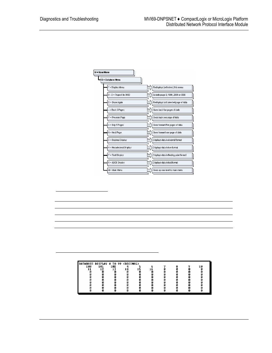 ProSoft Technology MVI69-DNPSNET User Manual | Page 55 / 119