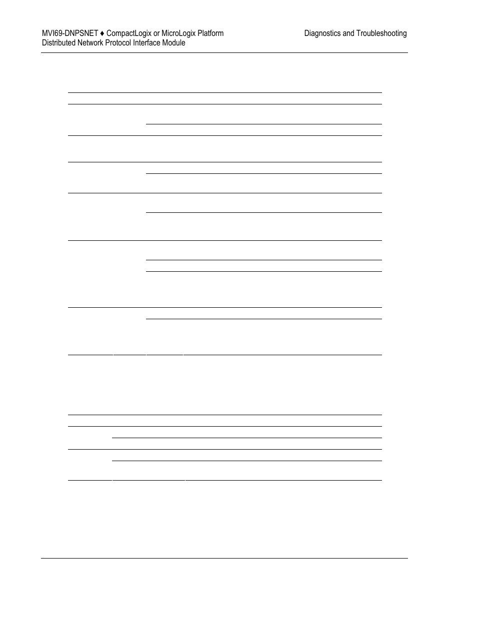 Led status indicators, E 58), Status | Indicators | ProSoft Technology MVI69-DNPSNET User Manual | Page 58 / 119
