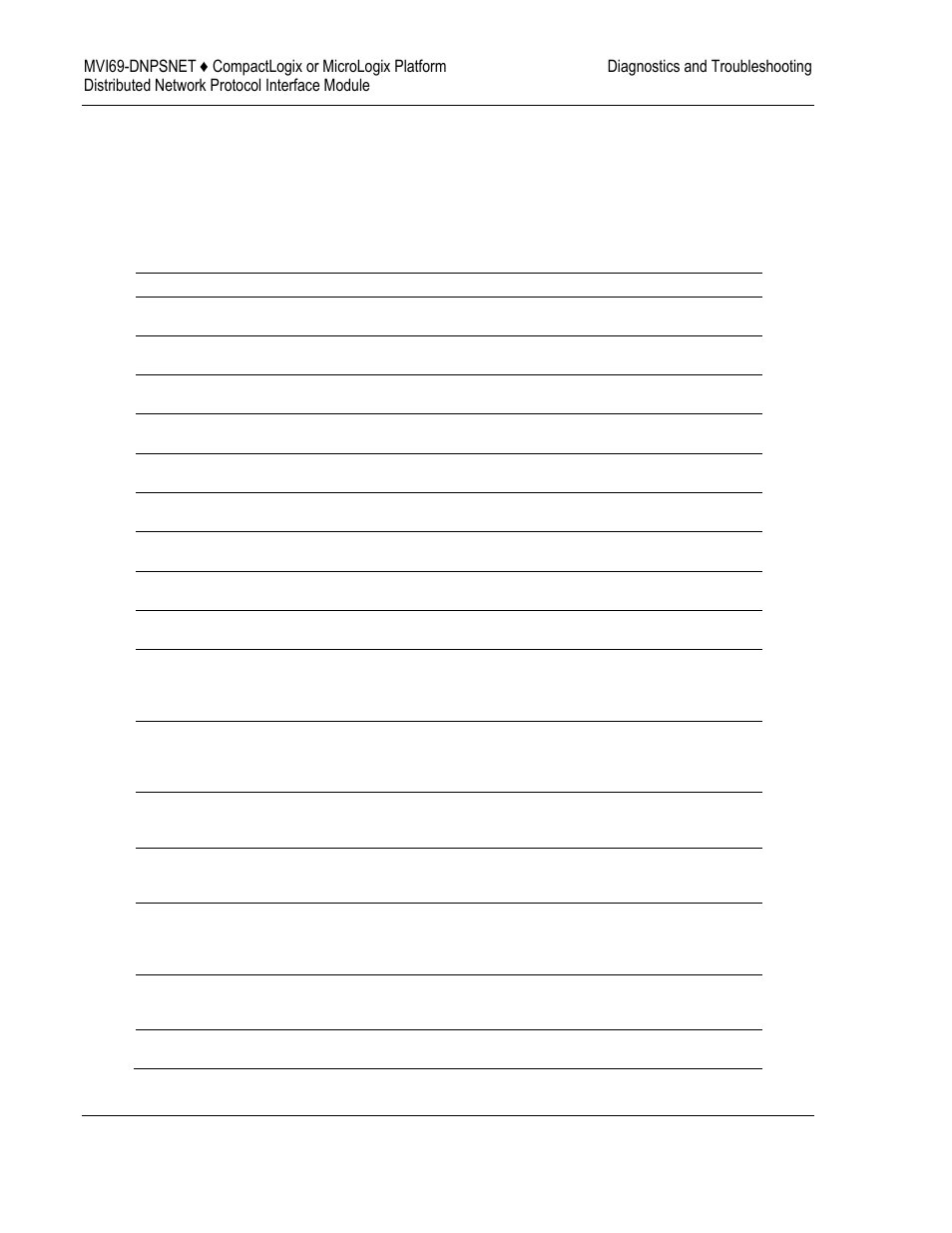 4 error status table | ProSoft Technology MVI69-DNPSNET User Manual | Page 60 / 119