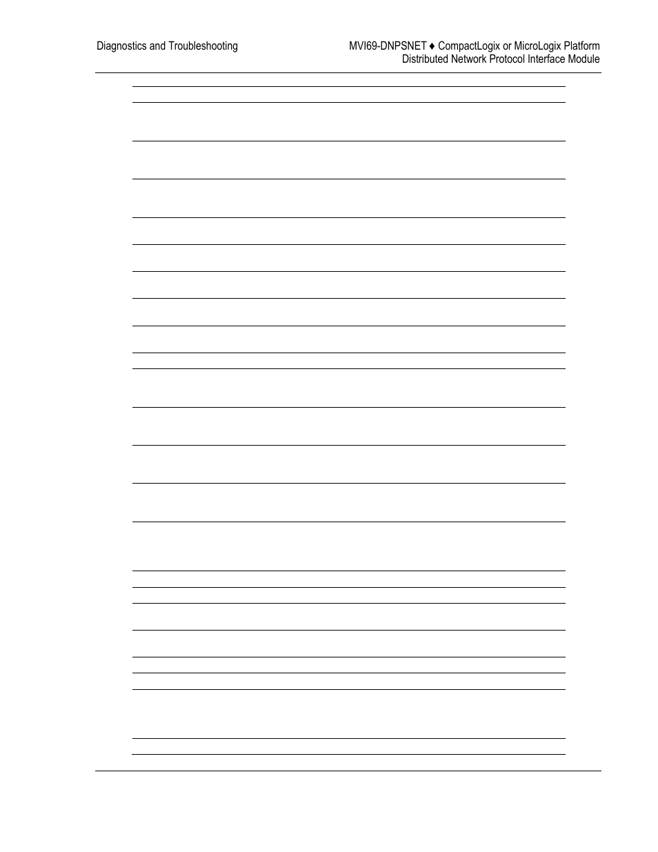 ProSoft Technology MVI69-DNPSNET User Manual | Page 61 / 119