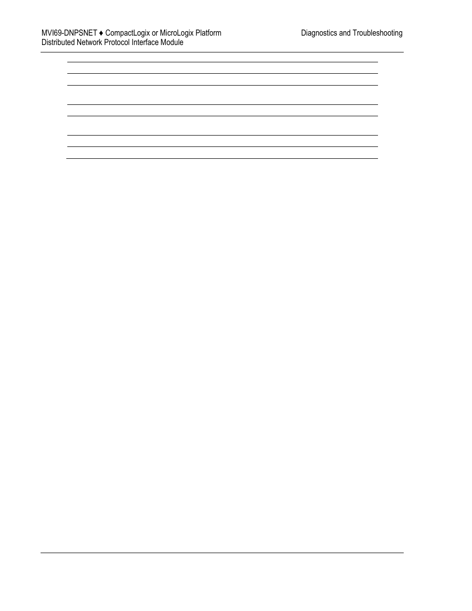 ProSoft Technology MVI69-DNPSNET User Manual | Page 62 / 119