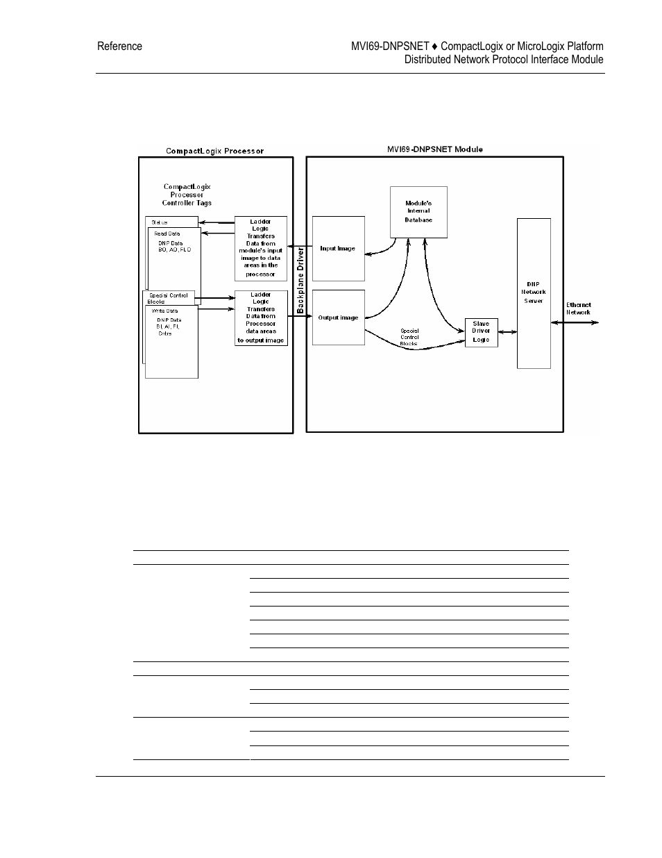 ProSoft Technology MVI69-DNPSNET User Manual | Page 67 / 119